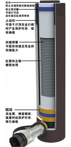 單作用液壓千斤頂構造